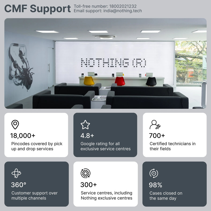 CMF by Nothing Phone 2 Pro