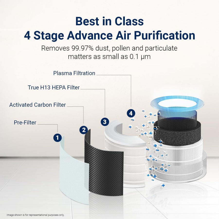 Eureka Forbes Smart Air Purifier 355 modes