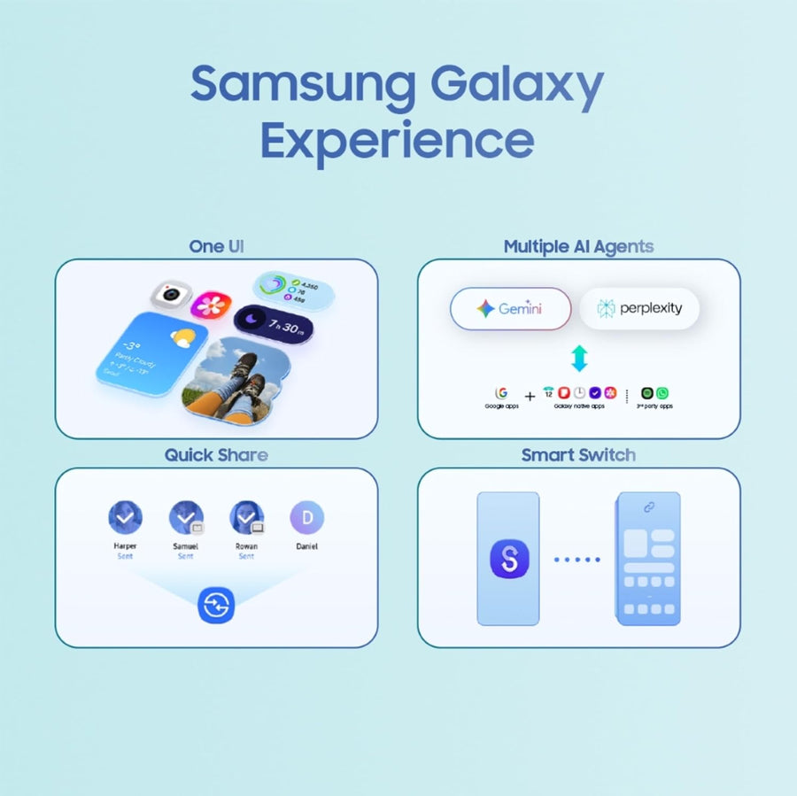 Samsung Galaxy A08 features