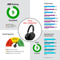 Sony WH-1000XM5 Active Noise Cancelling Wireless Bluetooth Headphones with Mic, 30 Hours Battery – Mid Night Blue