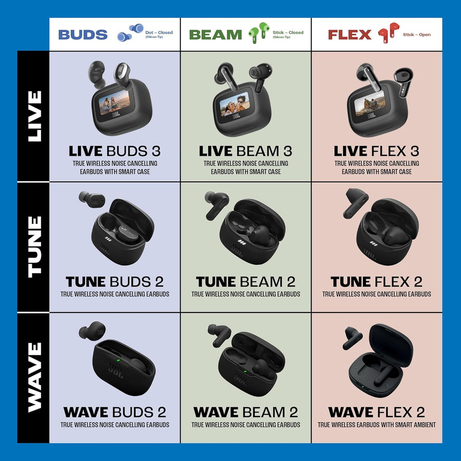 JBL Wave Beam 2 Wireless Bluetooth Earbuds